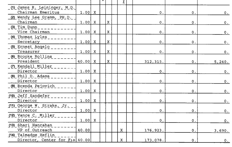 Texas Public Policy Foundation Executive Grid List