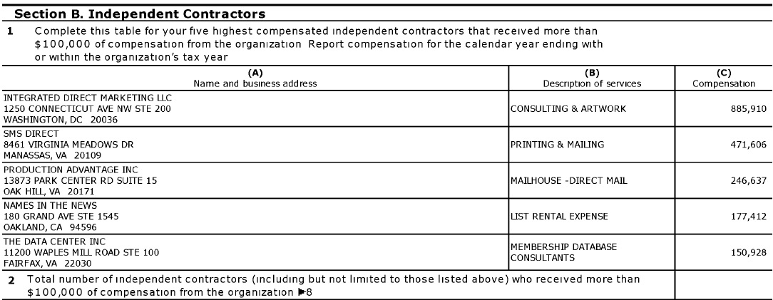 Contractors