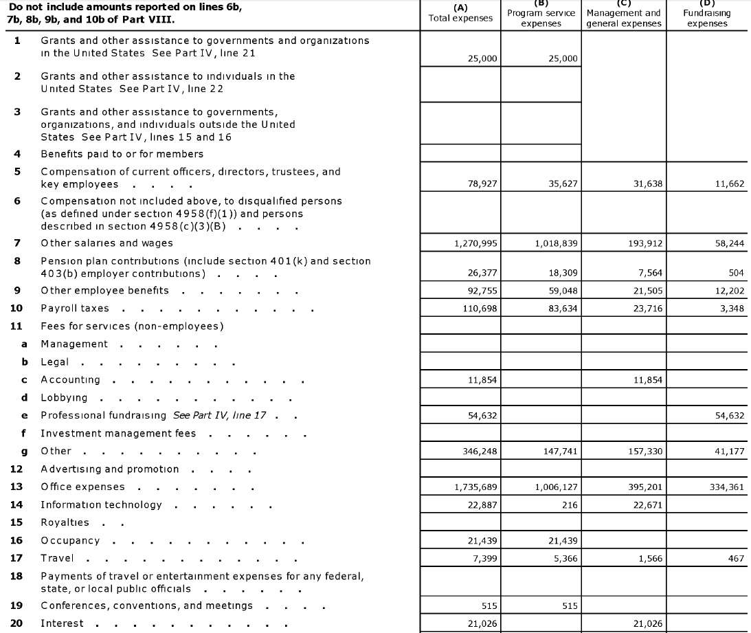 Expenses